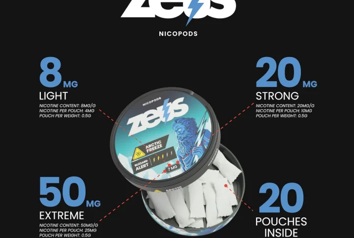 Understanding Nicotine Strength: Mg/pouch Vs. Mg/gram